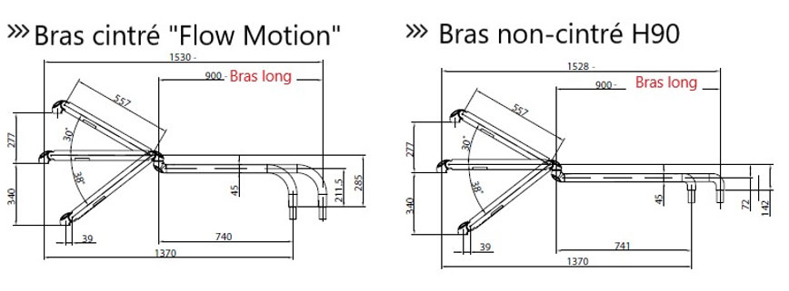 bras scialytiques